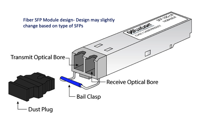 A Study about SFP Modules | Smart Data Center Insights