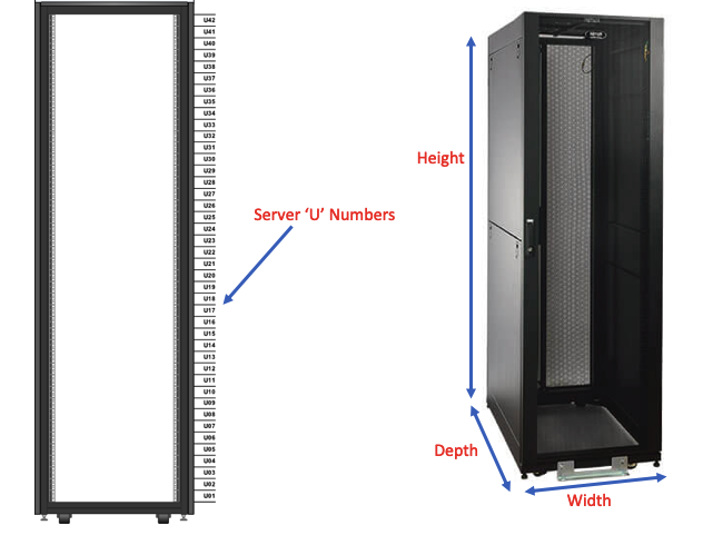 What Is Racks And Cabinets And Understand The Differences