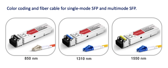 A Study About SFP Modules | Smart Data Center Insights