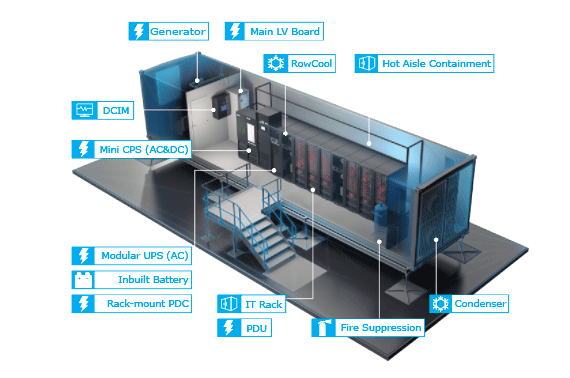 Prefabricated data center modules and its types-Get to know its Pros/Cons