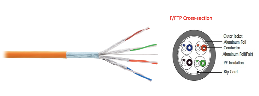 Shielded Twisted Pair(STP) And Unshielded Twisted Pair(UTP)